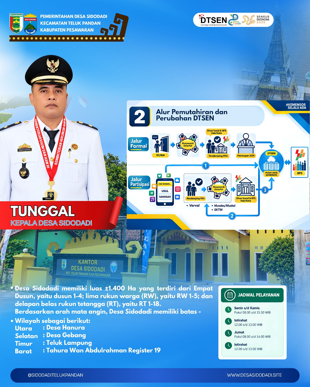Alur Pemutakhiran Data DTSEN Desa Sidodadi