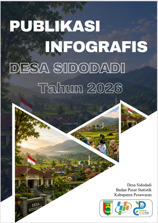 Publikasi Infografis Desa Sidodadi Tahun 2026